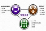 中小企業(yè)業(yè)務流程信息化方案